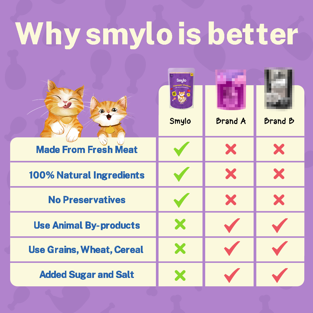 Chompin’ Chicken with Liver & Pomegranate (Kitten)